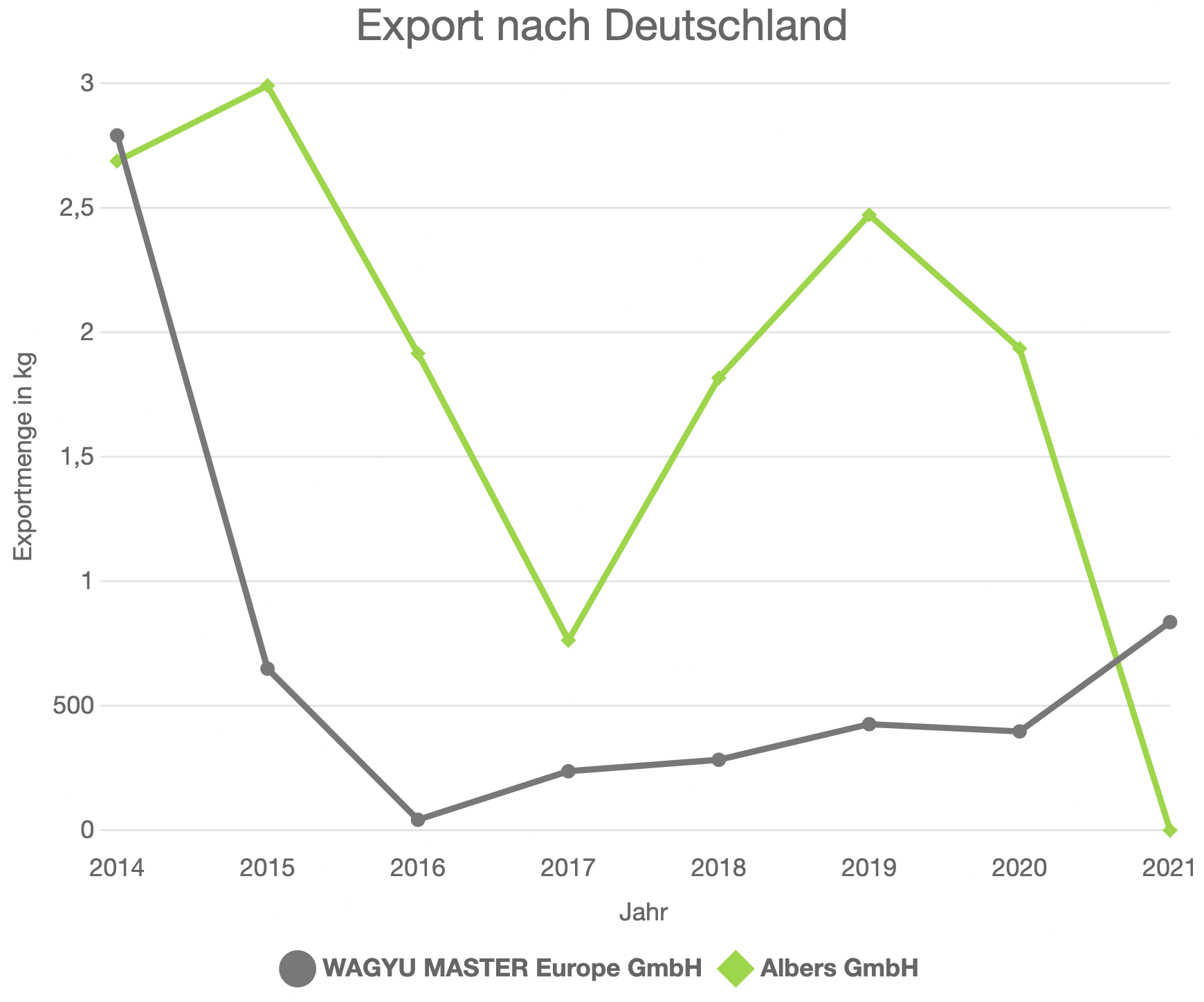 Export nach Deutschland